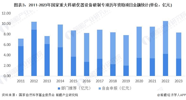 2024年中國科學儀器行業技術環境分析多技術融合創新趨勢【組圖】(圖3)
