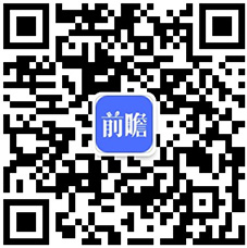 2024年中國科學儀器行業技術環境分析多技術融合創新趨勢【組圖】(圖6)