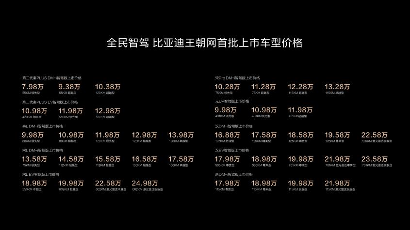 必一運動：2025智駕之爭——技術(shù)內(nèi)卷下的市場重構(gòu)與生態(tài)博弈(圖2)