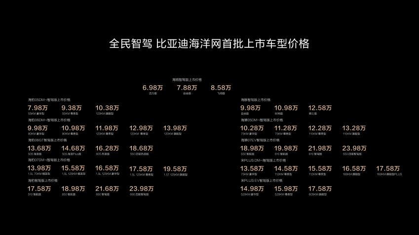 必一運動：2025智駕之爭——技術(shù)內(nèi)卷下的市場重構(gòu)與生態(tài)博弈(圖3)