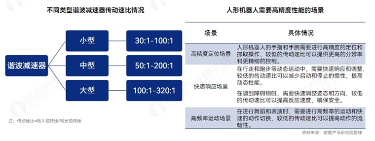 知名分析師爆料：蘋果進軍機器人行業最快2028年量產！外觀設計是否像人？蘋果更看重人機互動【附人形機器人量產及商業化挑戰】(圖2)