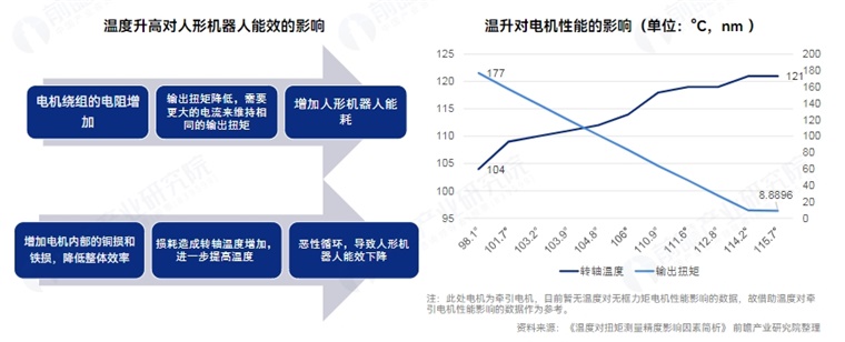 知名分析師爆料：蘋果進軍機器人行業最快2028年量產！外觀設計是否像人？蘋果更看重人機互動【附人形機器人量產及商業化挑戰】(圖3)