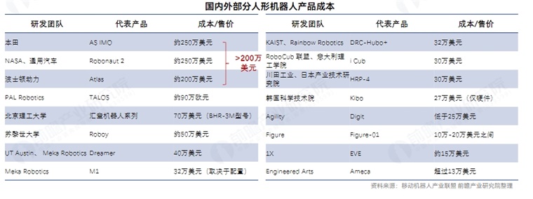 知名分析師爆料：蘋果進軍機器人行業最快2028年量產！外觀設計是否像人？蘋果更看重人機互動【附人形機器人量產及商業化挑戰】(圖4)