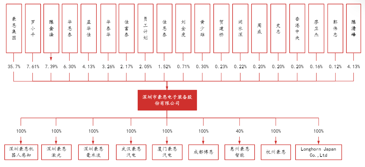 必一運(yùn)動(dòng)科技：智駕感知層國(guó)產(chǎn)龍頭豪恩汽電獲券商“增持”評(píng)級(jí)(圖3)