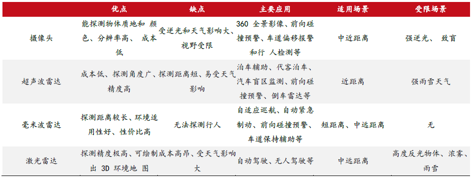 必一運(yùn)動(dòng)科技：智駕感知層國(guó)產(chǎn)龍頭豪恩汽電獲券商“增持”評(píng)級(jí)(圖5)