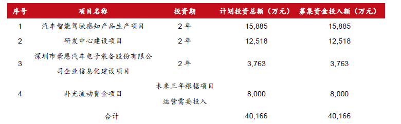 必一運(yùn)動(dòng)科技：智駕感知層國(guó)產(chǎn)龍頭豪恩汽電獲券商“增持”評(píng)級(jí)(圖4)