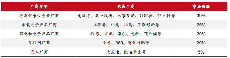 必一運(yùn)動(dòng)科技：智駕感知層國(guó)產(chǎn)龍頭豪恩汽電獲券商“增持”評(píng)級(jí)(圖7)