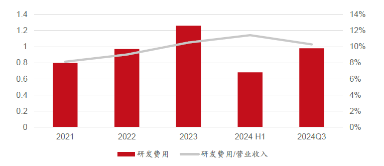必一運(yùn)動(dòng)科技：智駕感知層國(guó)產(chǎn)龍頭豪恩汽電獲券商“增持”評(píng)級(jí)(圖9)