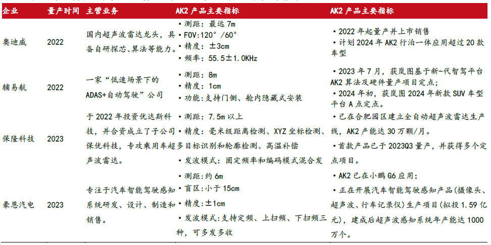 必一運(yùn)動(dòng)科技：智駕感知層國(guó)產(chǎn)龍頭豪恩汽電獲券商“增持”評(píng)級(jí)(圖11)