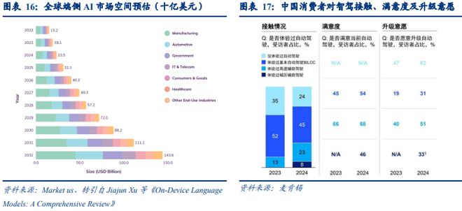AI時(shí)代車(chē)企的升維之戰(zhàn)(圖12)