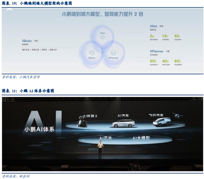 AI時(shí)代車(chē)企的升維之戰(zhàn)(圖9)