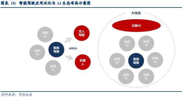 AI時(shí)代車(chē)企的升維之戰(zhàn)(圖13)