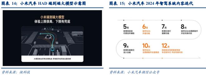 AI時(shí)代車(chē)企的升維之戰(zhàn)(圖11)