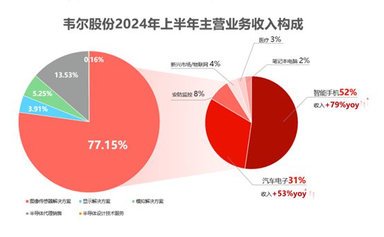 2024年業(yè)績(jī)大幅預(yù)增(圖3)