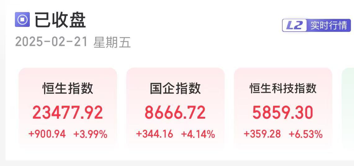 AH科技股爆發！科創50指數漲近6%恒生科技指數創3年新高！阿里巴巴漲超14%高盛上調股價！騰訊漲超6%(圖7)