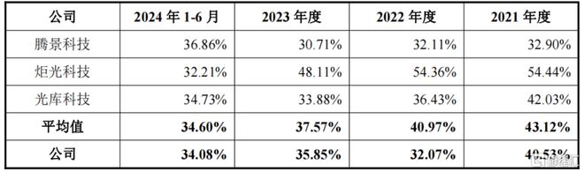 海創光電沖刺IPO專注激光雷達元器件領域華為參投(圖6)