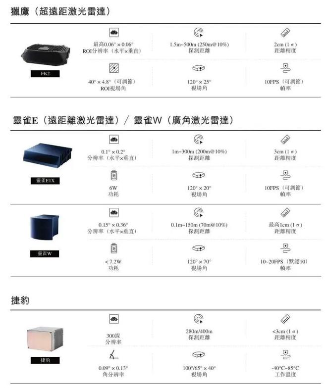蔚來李斌投出一個110億IPO激光雷達三國殺格局即將改寫？(圖7)
