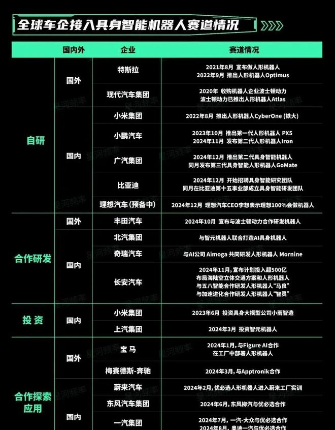 必一智能運動科技：美國長見識了比亞迪、小鵬等紛紛布局人形機器人他們要落后了(圖3)
