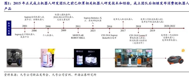 從智能出行到機器人九號公司的科技創新探索之路(圖5)