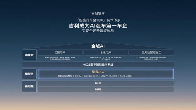 智駕平權(quán)時代啟幕：吉利千里浩瀚如何重塑行業(yè)安全新標(biāo)桿？(圖5)