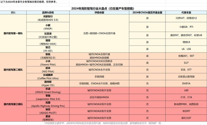 必一運(yùn)動(dòng)科技：2024高階智駕哪家強(qiáng)？比亞迪天神之眼成行業(yè)黑馬(圖2)