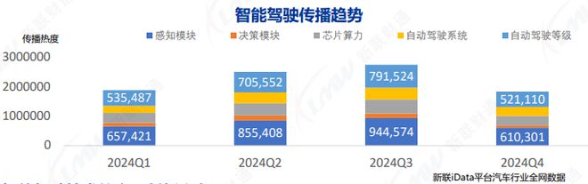 《2024年汽車(chē)行業(yè)關(guān)鍵詞盤(pán)點(diǎn)報(bào)告》鈦祺智庫(kù)報(bào)告分享(圖8)