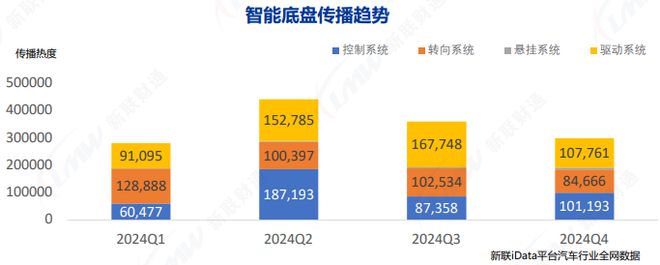 《2024年汽車(chē)行業(yè)關(guān)鍵詞盤(pán)點(diǎn)報(bào)告》鈦祺智庫(kù)報(bào)告分享(圖10)