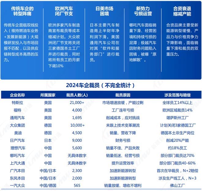 《2024年汽車(chē)行業(yè)關(guān)鍵詞盤(pán)點(diǎn)報(bào)告》鈦祺智庫(kù)報(bào)告分享(圖2)