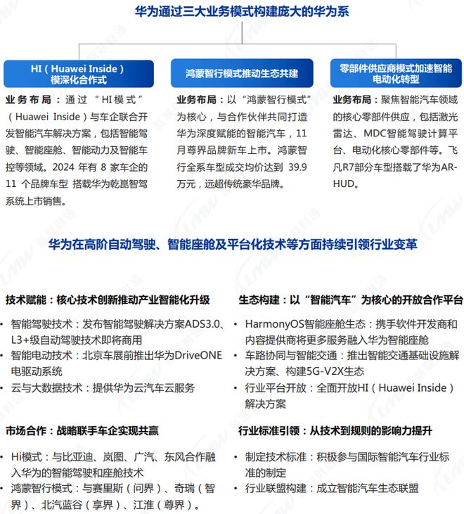 《2024年汽車(chē)行業(yè)關(guān)鍵詞盤(pán)點(diǎn)報(bào)告》鈦祺智庫(kù)報(bào)告分享(圖6)