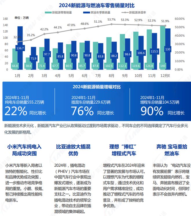 《2024年汽車(chē)行業(yè)關(guān)鍵詞盤(pán)點(diǎn)報(bào)告》鈦祺智庫(kù)報(bào)告分享(圖3)