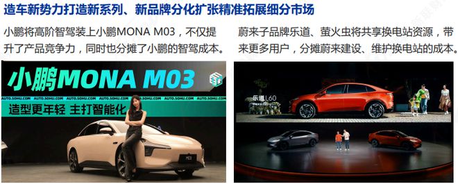 《2024年汽車(chē)行業(yè)關(guān)鍵詞盤(pán)點(diǎn)報(bào)告》鈦祺智庫(kù)報(bào)告分享(圖5)