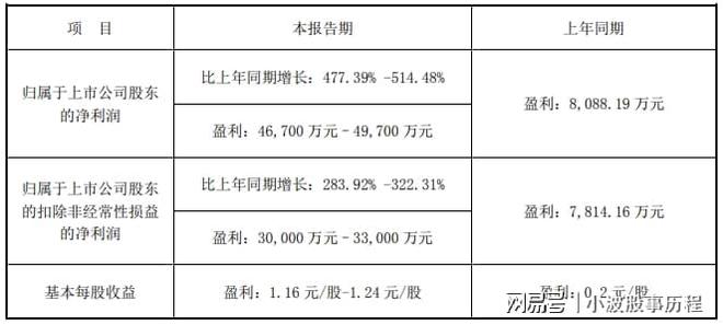 人形機器人2024年報預增哪家強？(圖6)