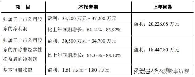 人形機器人2024年報預增哪家強？(圖3)
