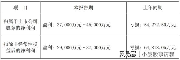 人形機器人2024年報預增哪家強？(圖4)