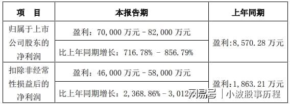 人形機器人2024年報預增哪家強？(圖8)