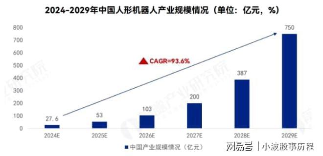 人形機器人2024年報預增哪家強？(圖2)
