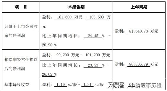 人形機器人2024年報預增哪家強？(圖10)