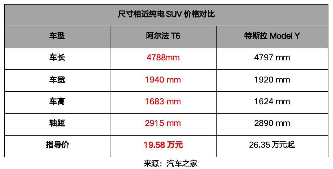 性價比核彈20萬解鎖三激光+華為智駕極狐新6系登場(圖7)