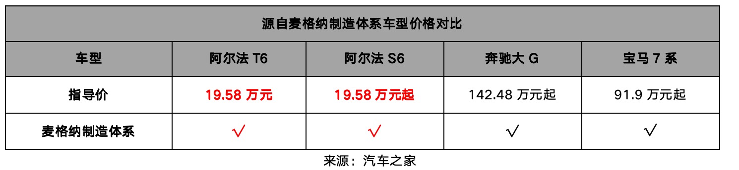 性價比核彈20萬解鎖三激光+華為智駕極狐新6系登場(圖12)