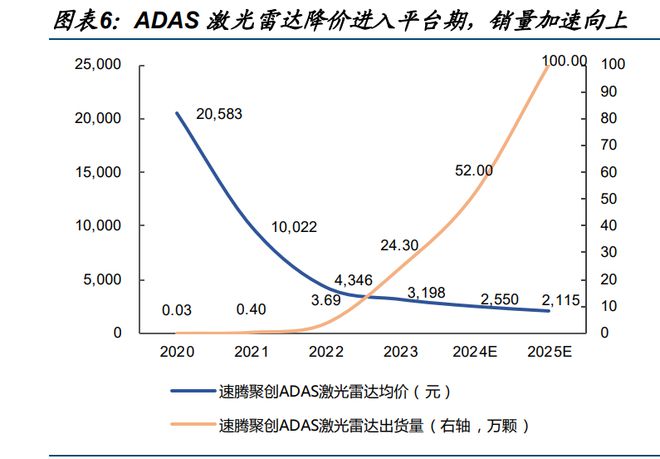 激光雷達2025：揭開智駕與機器人未來的秘密！(圖2)