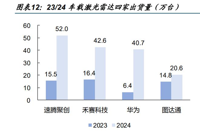 激光雷達2025：揭開智駕與機器人未來的秘密！(圖3)