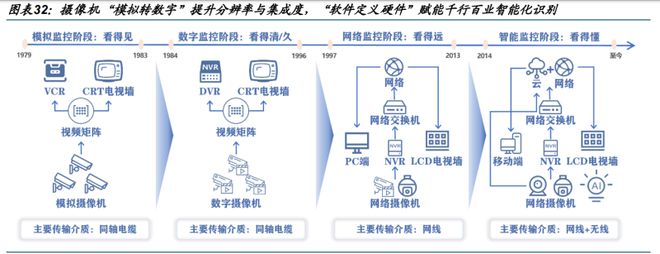 激光雷達2025：揭開智駕與機器人未來的秘密！(圖5)