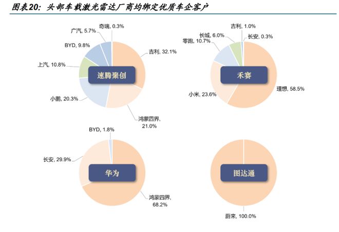激光雷達2025：揭開智駕與機器人未來的秘密！(圖4)