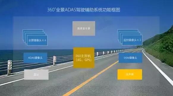 必一智能運動科技：自動駕駛中不可或缺的傳感器融合技術（二）：到底有多精確？(圖2)