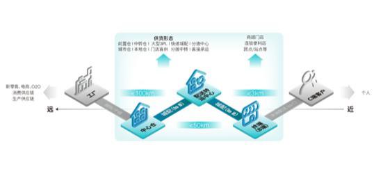 鼎暉、藍(lán)湖等機(jī)構(gòu)聯(lián)合領(lǐng)投九識(shí)智能完成近3億美元B輪融資(圖2)