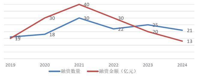 必一智能運動科技：移動機器人行業2024年回顧與2025年展望(圖2)