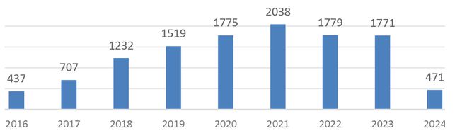 必一智能運動科技：移動機器人行業2024年回顧與2025年展望(圖4)