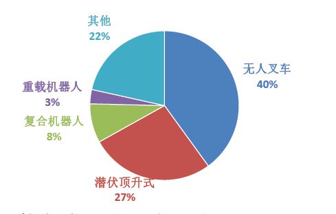 必一智能運動科技：移動機器人行業2024年回顧與2025年展望(圖10)