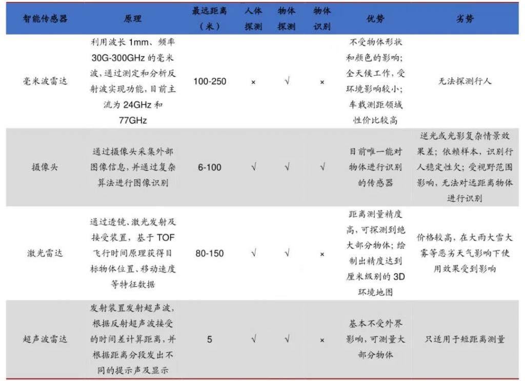 必一運動：智能輔助駕駛“退燒”踏上自我救贖與回歸之路(圖3)
