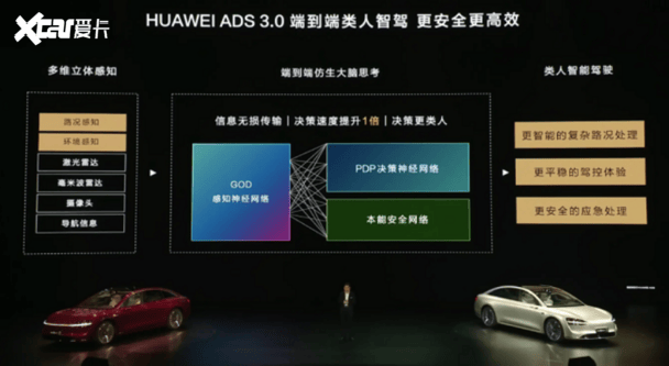 智能安全進入“鴻蒙紀元”探究百萬次避險背后的密碼(圖4)